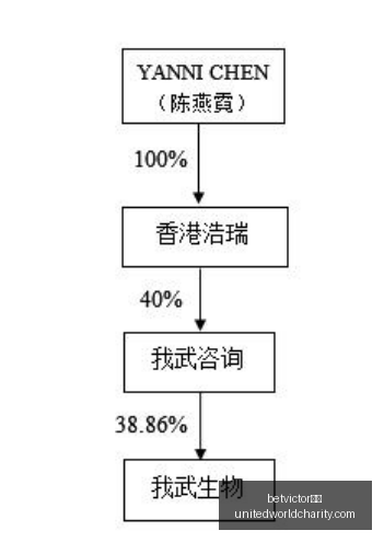 新三板信披,疑案,两家拟企业,betvictor中文官网,betvictor中文App,betvictor中文下载,betvictor中文登录,betvictor中文平台